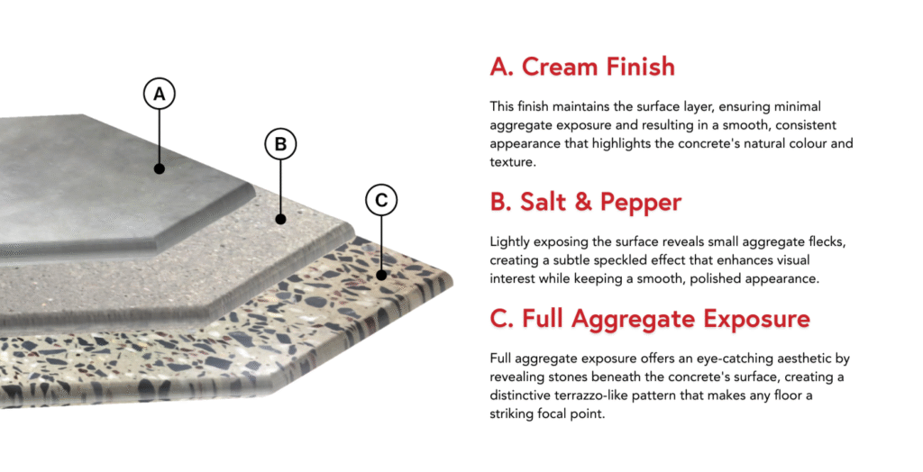Aggregate Exposure Chart showing finish levels.